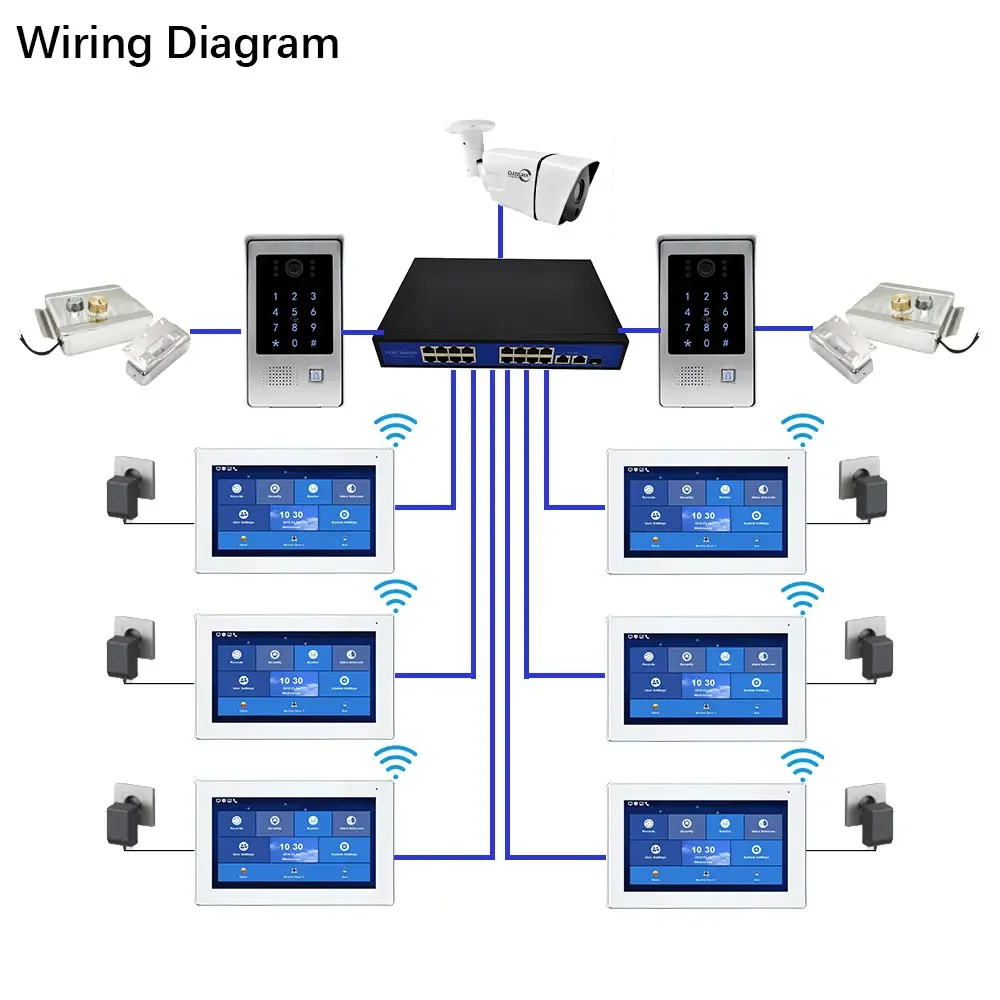 7-inch 10-video Door Telephone Doorbell Intercom Tuya Smart Kit Waterproof Outdoor IP/WiFi Network RFID Card Smartphone Unlock