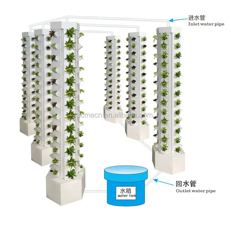 Verticaal Aeroponisch Hydrocultuurgroeisysteem Bodemloze Cultuuraanplant