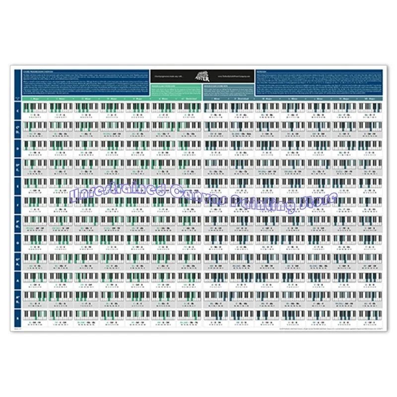 البيانو القيثارة وتر ملصق الرسم البياني الموسيقى التعليمية المرجعية للمبتدئين تعلم التقدم الفصول الدراسية صور معلقة