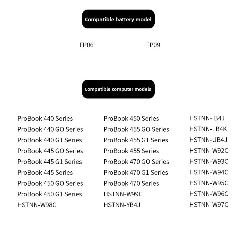 4400mAh High Capacity 10.8V Notebook Battery for HP FP06 | Fits ProBook 440/445/450/455 G1 & HSTNN-IB4J Models
