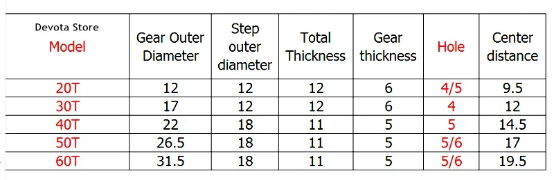 웜 기어 장난감 모델 세트, 치아 감소 비율, 0.5M 1:20, 30, 40, 50, 60, 4mm, 5mm, 6mm