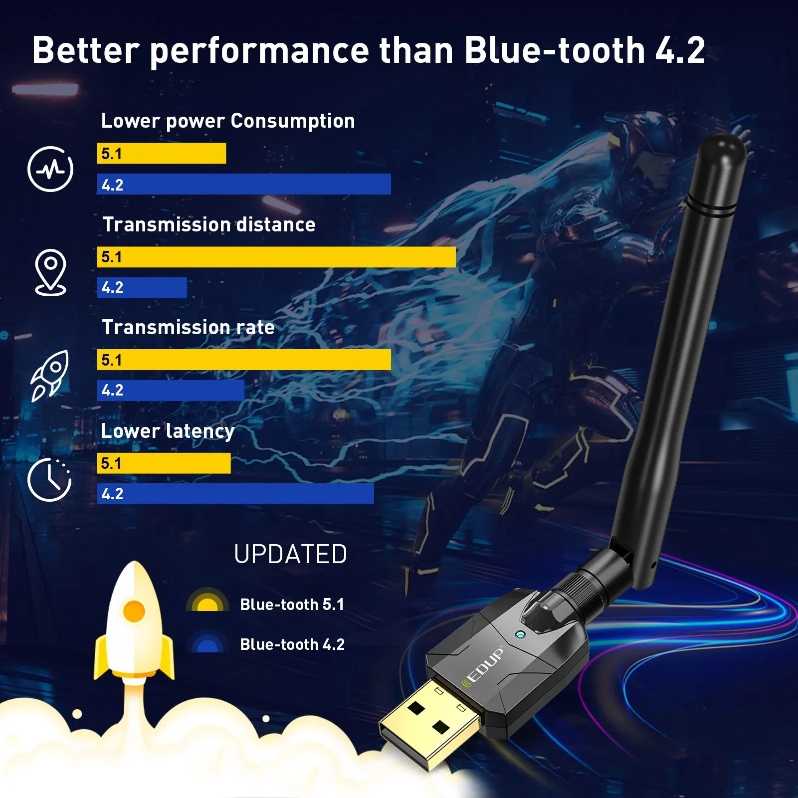 EDUP 100M Bluetooth Adapter USB Bluetooth 5.1 Wireless Receiver Transfer For PC and Desktop Audio Wireless Mouse Adapter