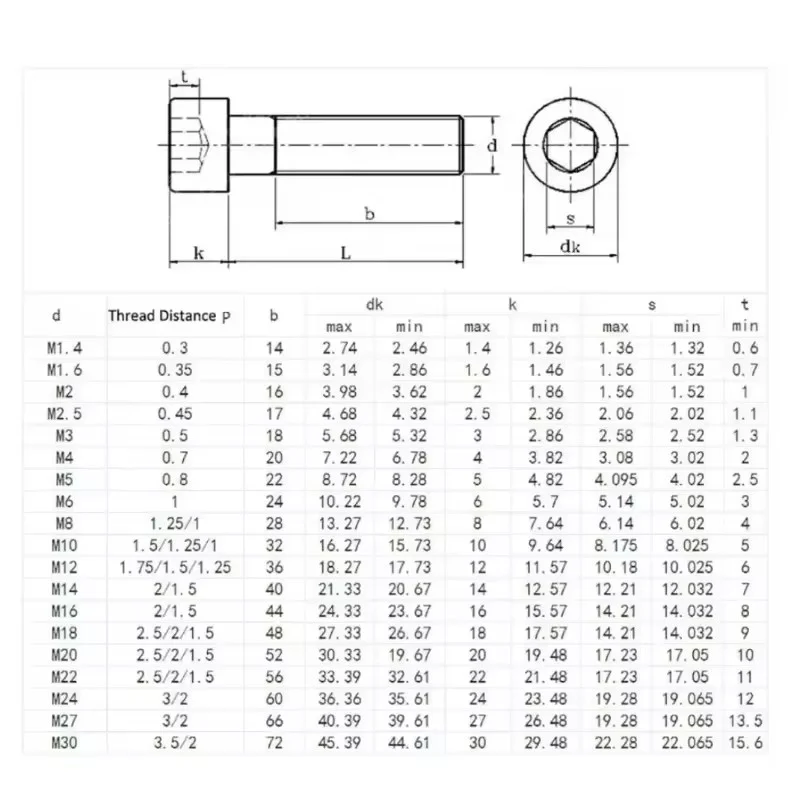 1-50pcs Hex Socket Cap Head Screws Partially Thread Allen Bolt M3 M4 M5 M6 M8 M10 M12 M14 M16 M20 304 Stainless Steel L=30-150