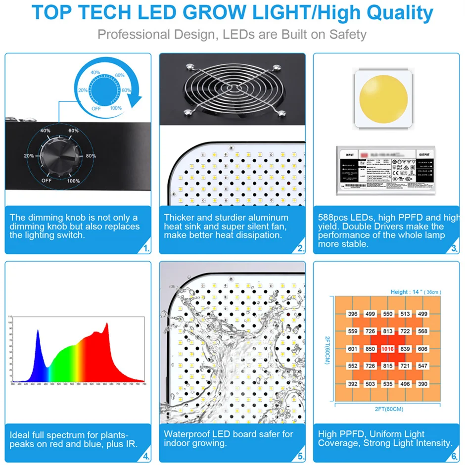 Imagem -05 - Qbs-led Grow Light com Espectro Completo Samsung 281b Mais Bead Faça Você Mesmo com Luz Vermelha Construído com Fãs Dentro 200w