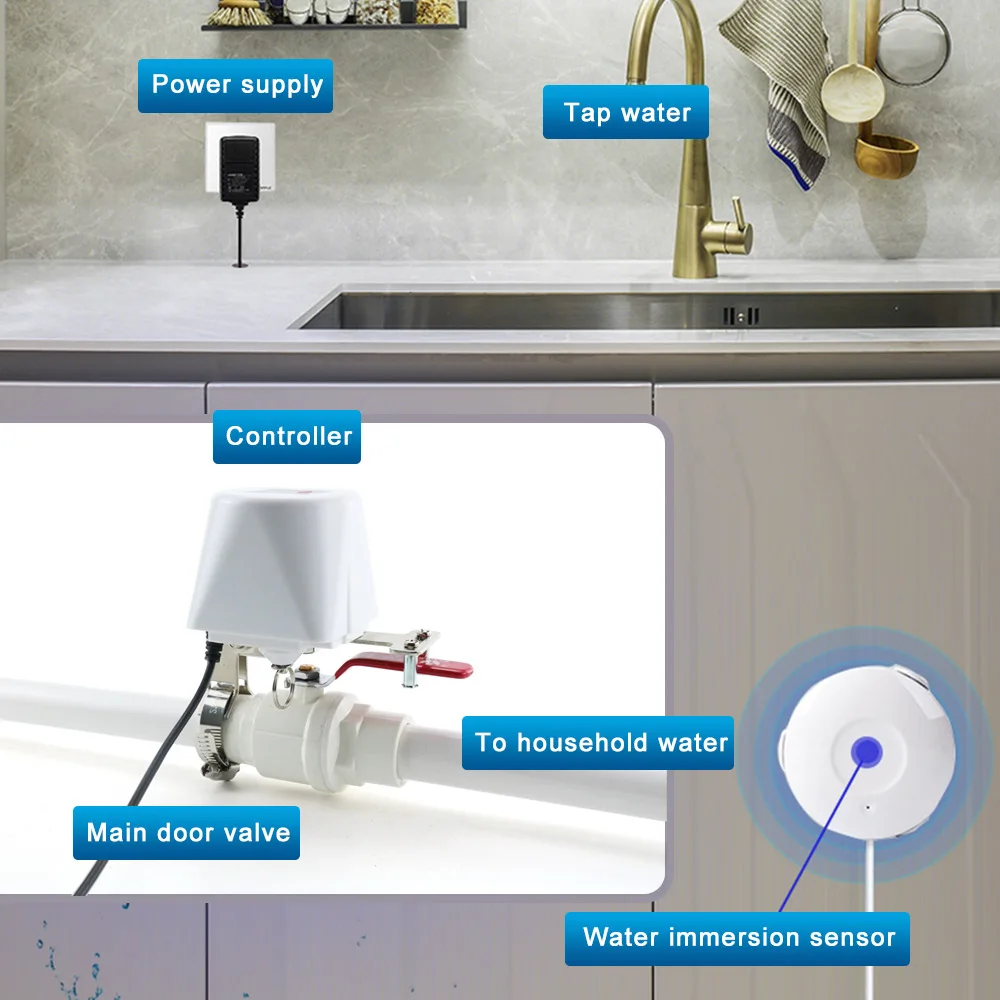 Tuya WIFI Smart Water Gas Valve Garden Water Shut Off Timer Irrigation Controller with Alexa Google Assistant Smart Life