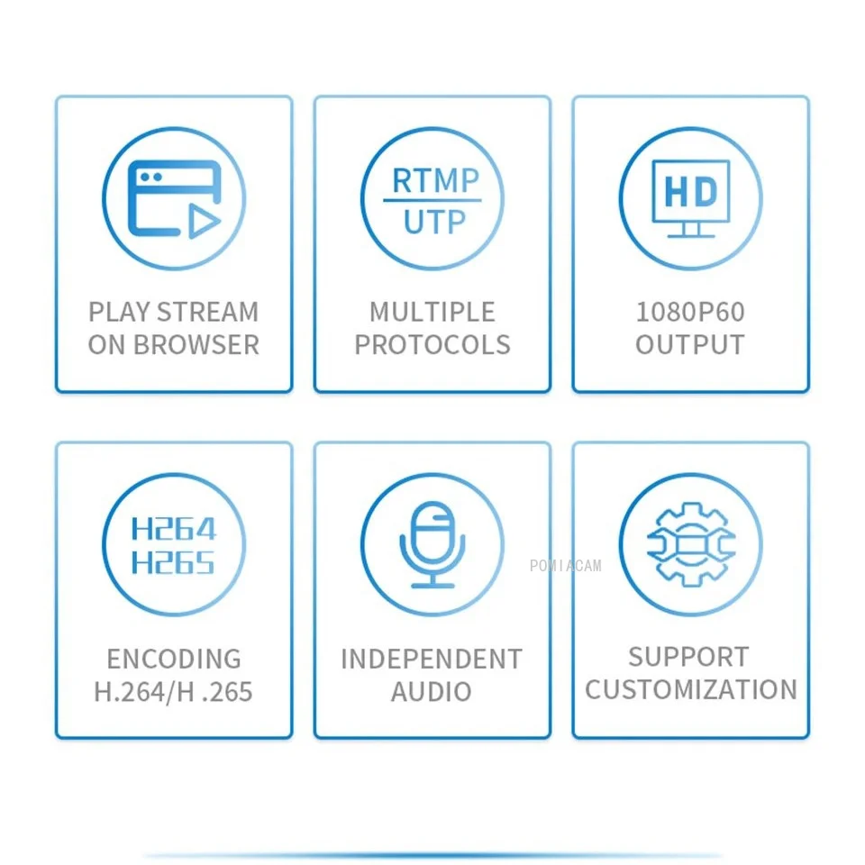 UNI-EN1A HDMI HD Video Live Encoder H.265 H.264 Live Streaming Encoder RTMP RTSP HTTP 1080P60 IP Video Encoder