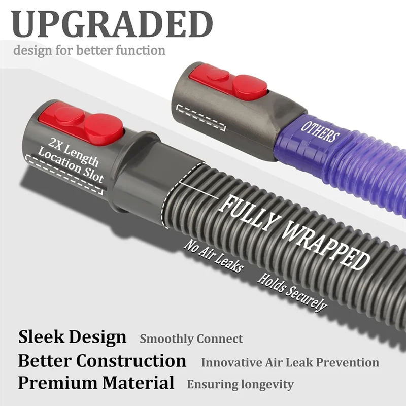 ยืดหยุ่นเครื่องเป่า Lint Removal เครื่องมือ Lint สูญญากาศสิ่งที่แนบมาสําหรับ Dyson Gen5 V15 V12 V11 V10 V8 V7 Vent ชุดทําความสะอาด-A58E