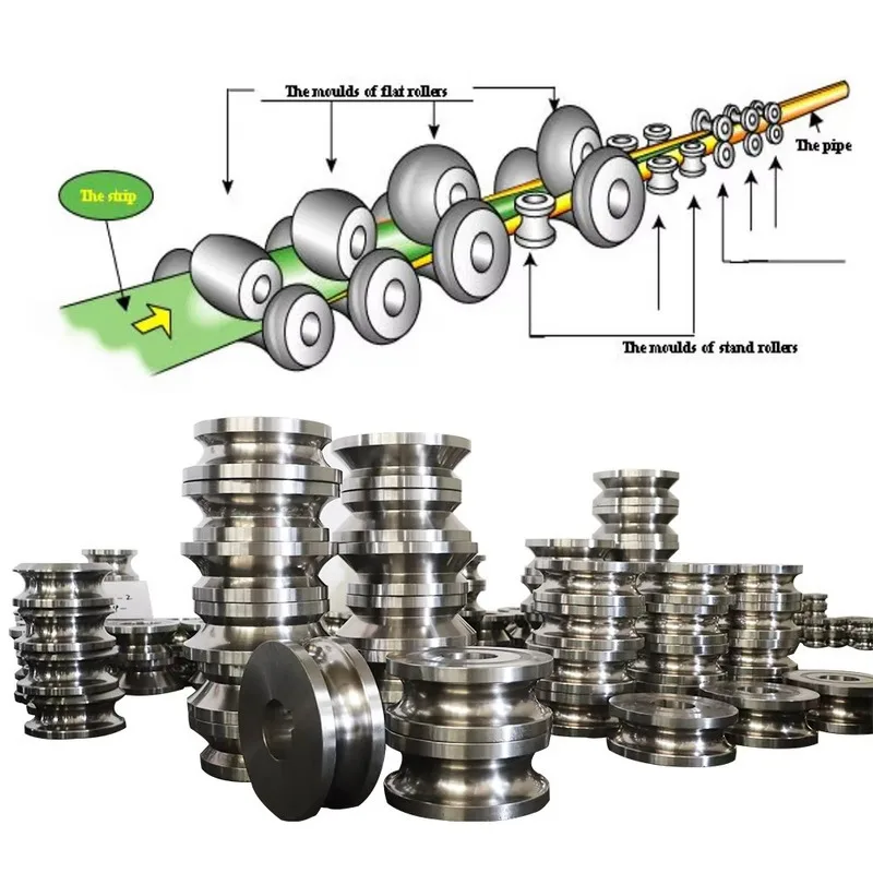 

Professional Manufacturer SS Tube Mill Roll Set Die Sets Mold Round Square Rectangle Pipe Roll Sets Tube Roll Set Runwo