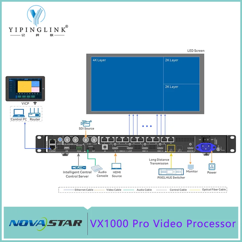 معالج فيديو Novastar 4K VX1000 Pro وحدة تحكم الكل في واحد يدعم مدخل HDMI DVI SDI لشاشة LED ملونة كاملة