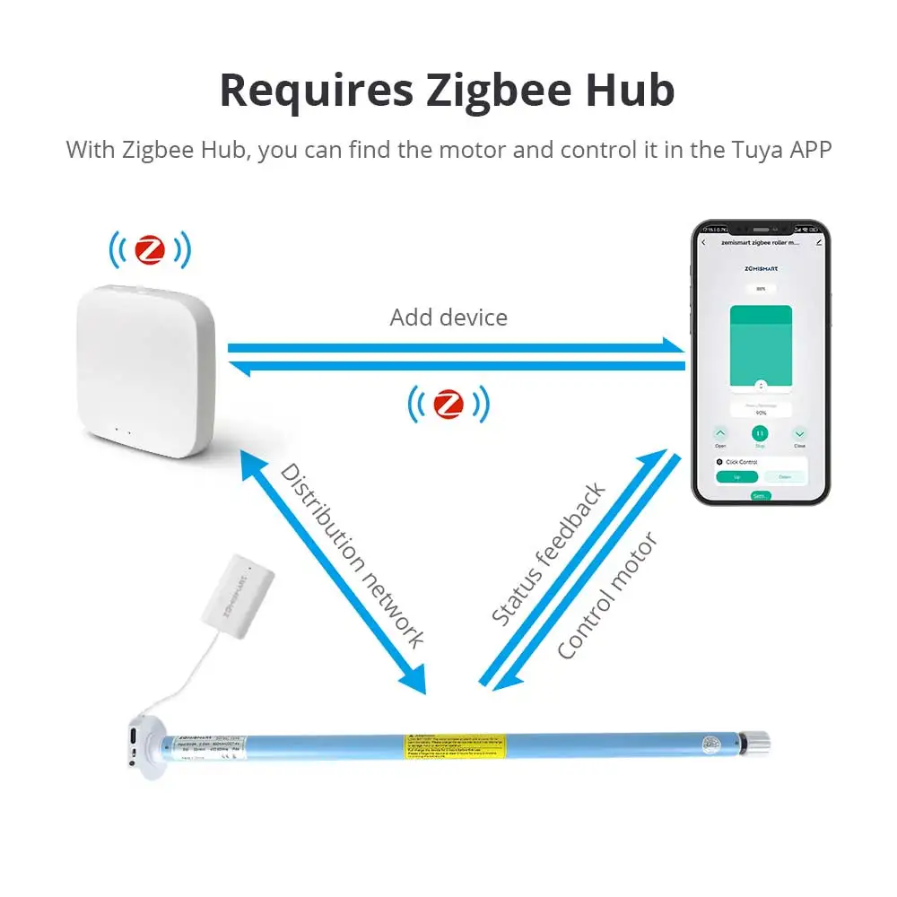 Zemismart Tuya Zigbee Rechargeable Roller Blinds Motor for 17mm 25mm 28mm Tube Alexa Google Home Smart Electric Curtain Engine