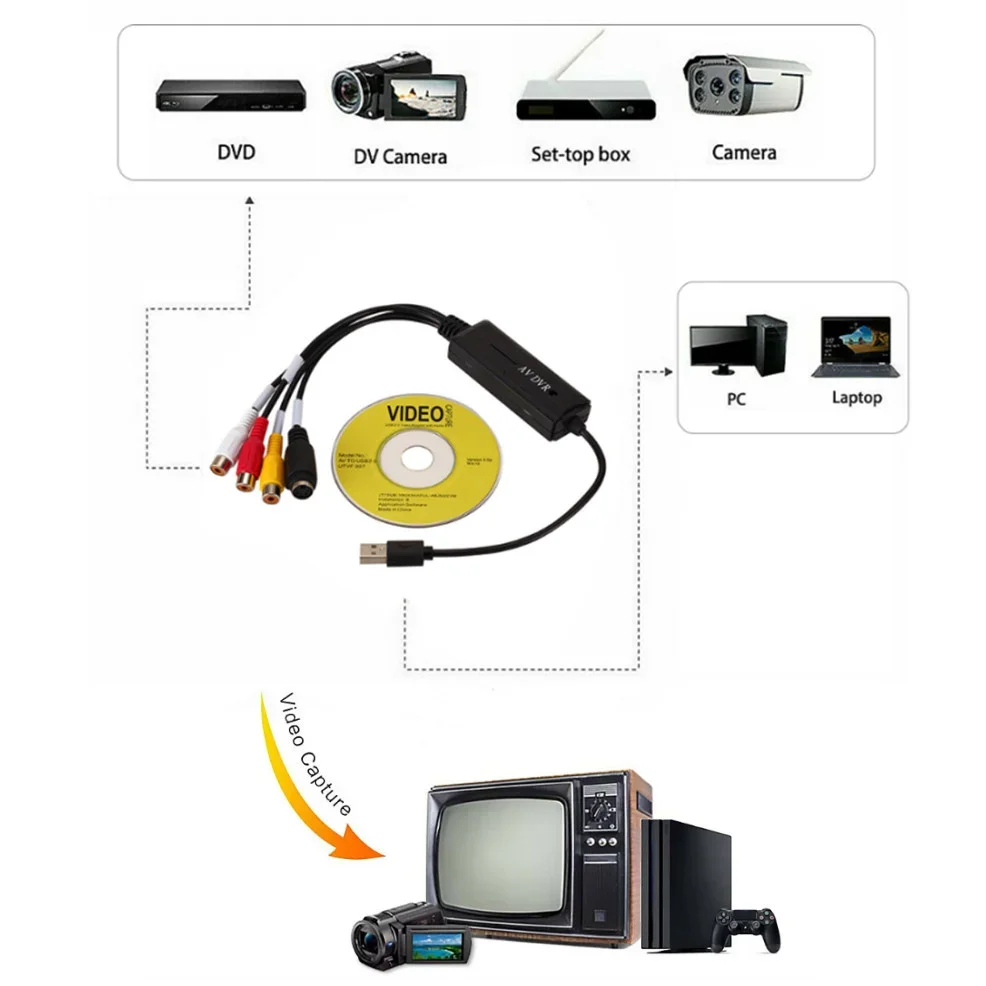 USB 2.0 Video Capture Card USB Digital to AV RCA Converter Portable Adapter Video Connecter Cable for DV/Hi8/VHS TV DVD For Home