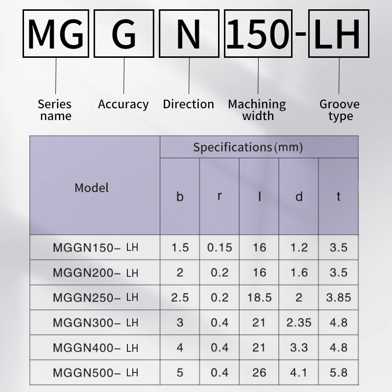 Imagem -02 - Mggn Carbide Grooving Insert Torno Cnc Alumínio Peças de Ferro Duráveis Mggn150 200 250 300 400 500 600 lh 10 Pcs Aço Inoxidável