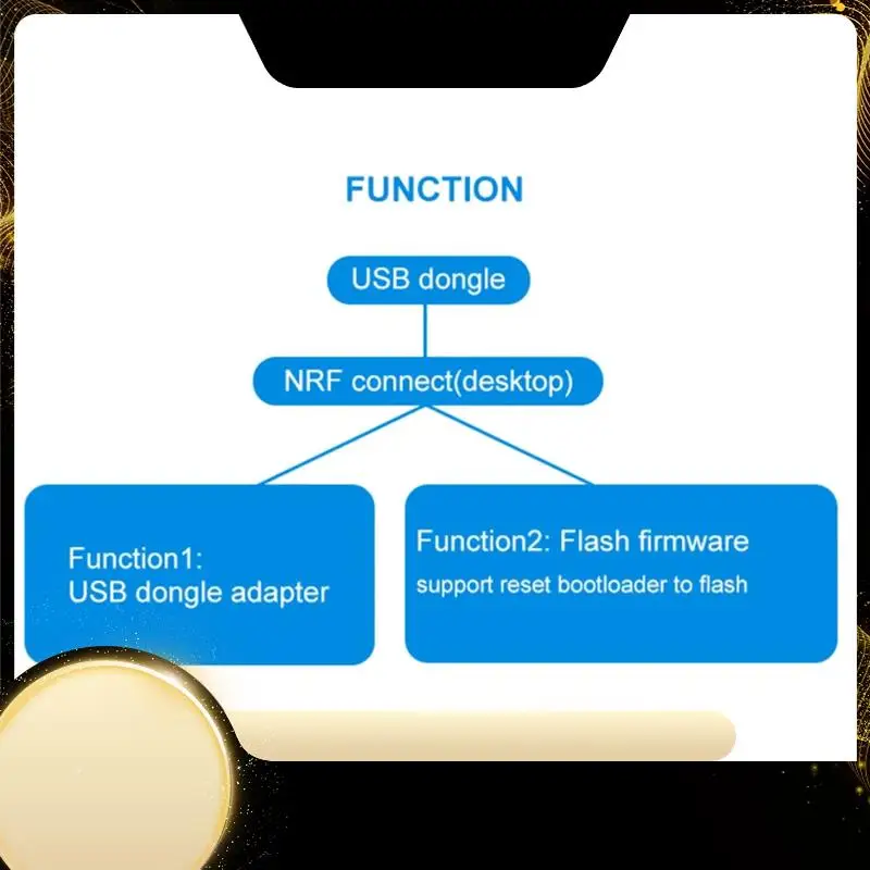 

NRF52840 Dongle USB Dongle Bluetooth 5.3 Dongle Адаптер для Eval Bluetooth Development Tool Module Модули автоматизации