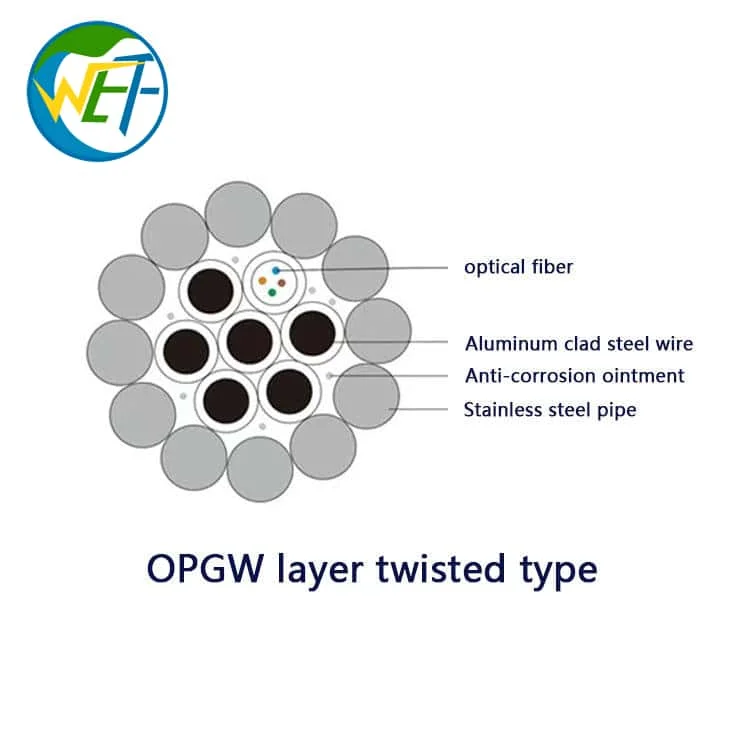 Wolf High Quality Good Price Single Mode G652 Optical Fiber 24/48 Core Aerial Power Communication OPGW 36kV Cable