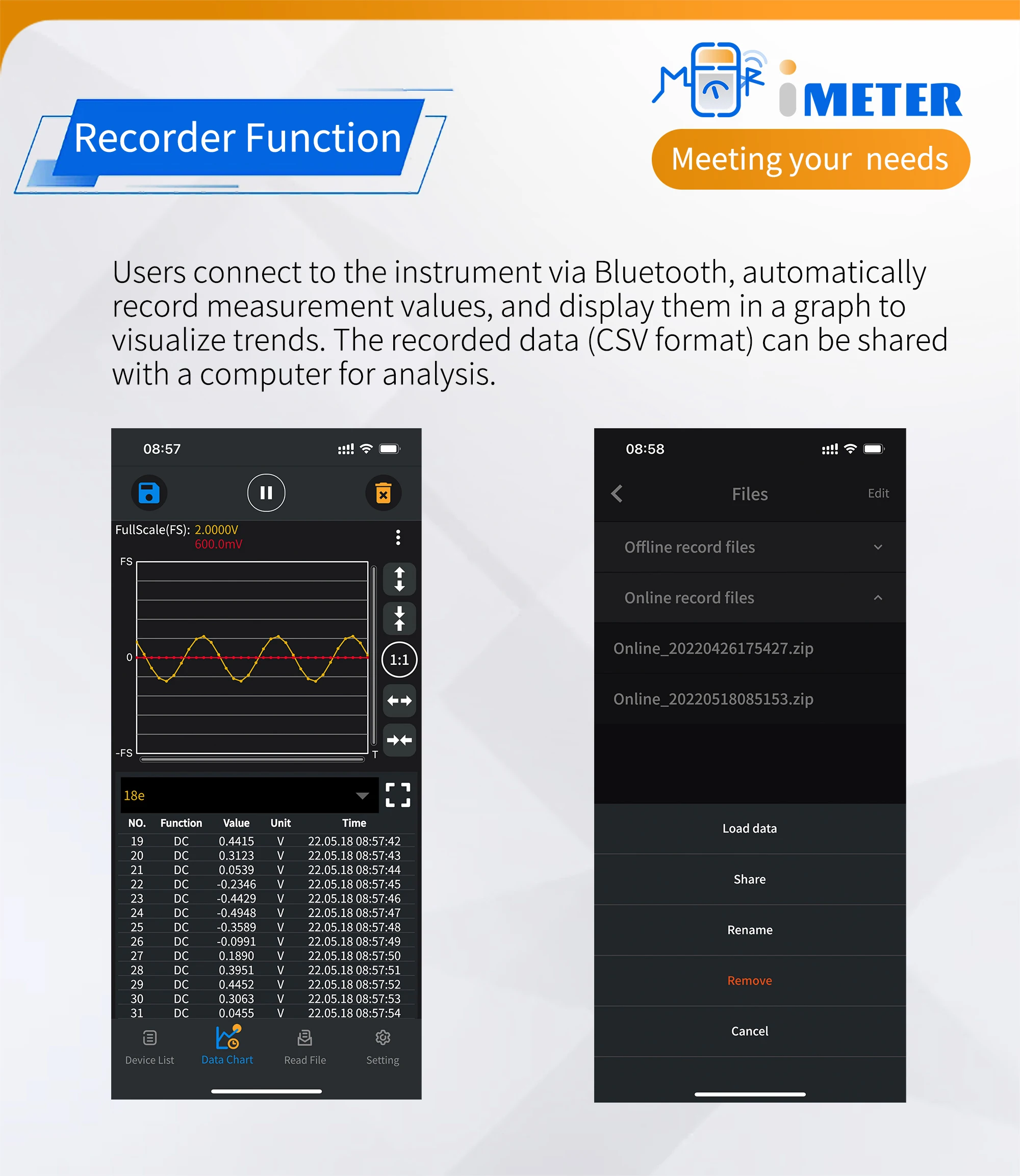 OWON 3 in 1 CMS101 Oscilloscope 1kHz Bandwidth 1000A AC/DC Clamp Meter Bluetooth Recorder NCV Voltage Current Waveform Measure