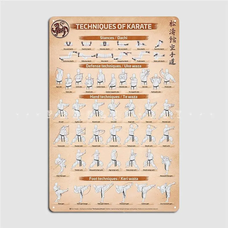 Techniques Of Karate By Fiore Tartaglia Metal Sign Club Home Mural Retro Poster Tin Sign Poster