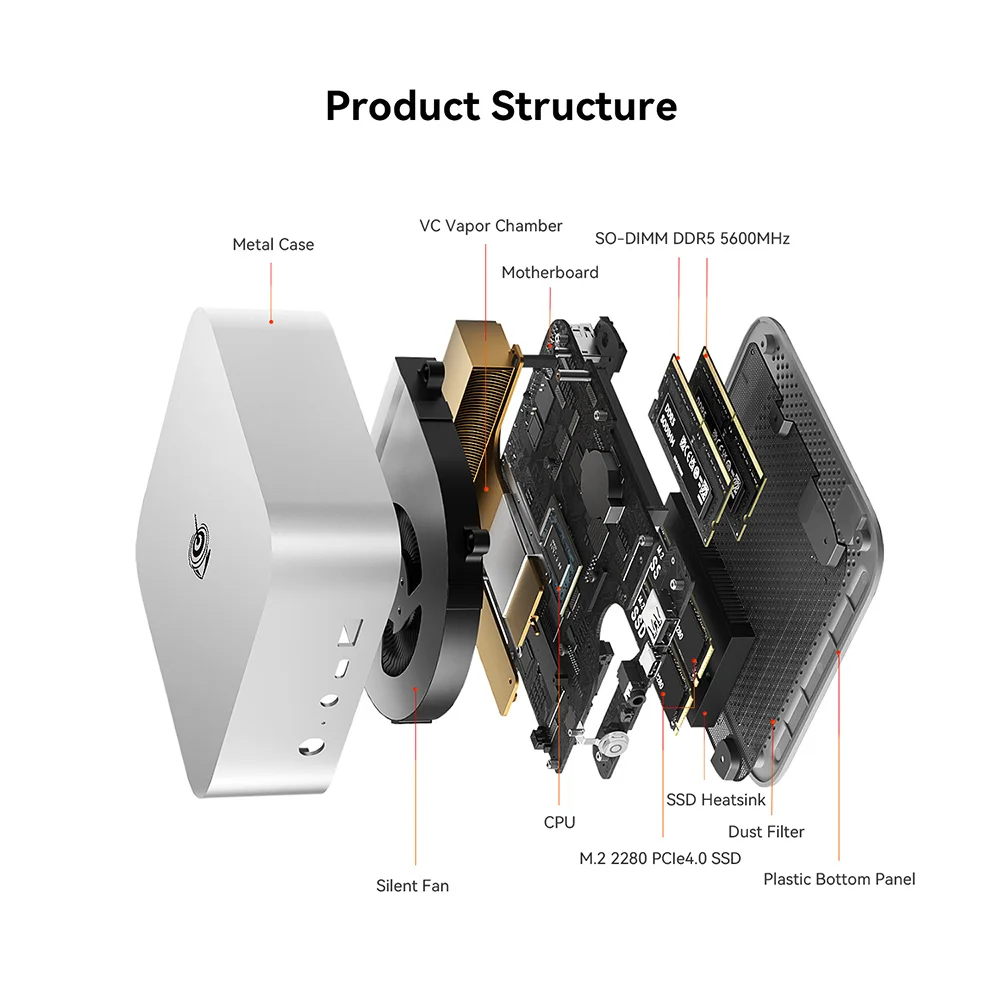 Beelink SER10 Max HX470 SER9 Pro AMD Ryzen AI9 HX370 Powerful AI PC 32G 1T SER8 8745HS 8845HS H255 Gaming PC Desktop Computer