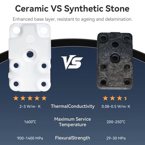 Imagen 2 del producto Kit de montaje de calefacción Hotend de circonio cerámico mejorado, elemento reemplazable de aislamiento de alta temperatura Compatible con A1 y A1 Mini