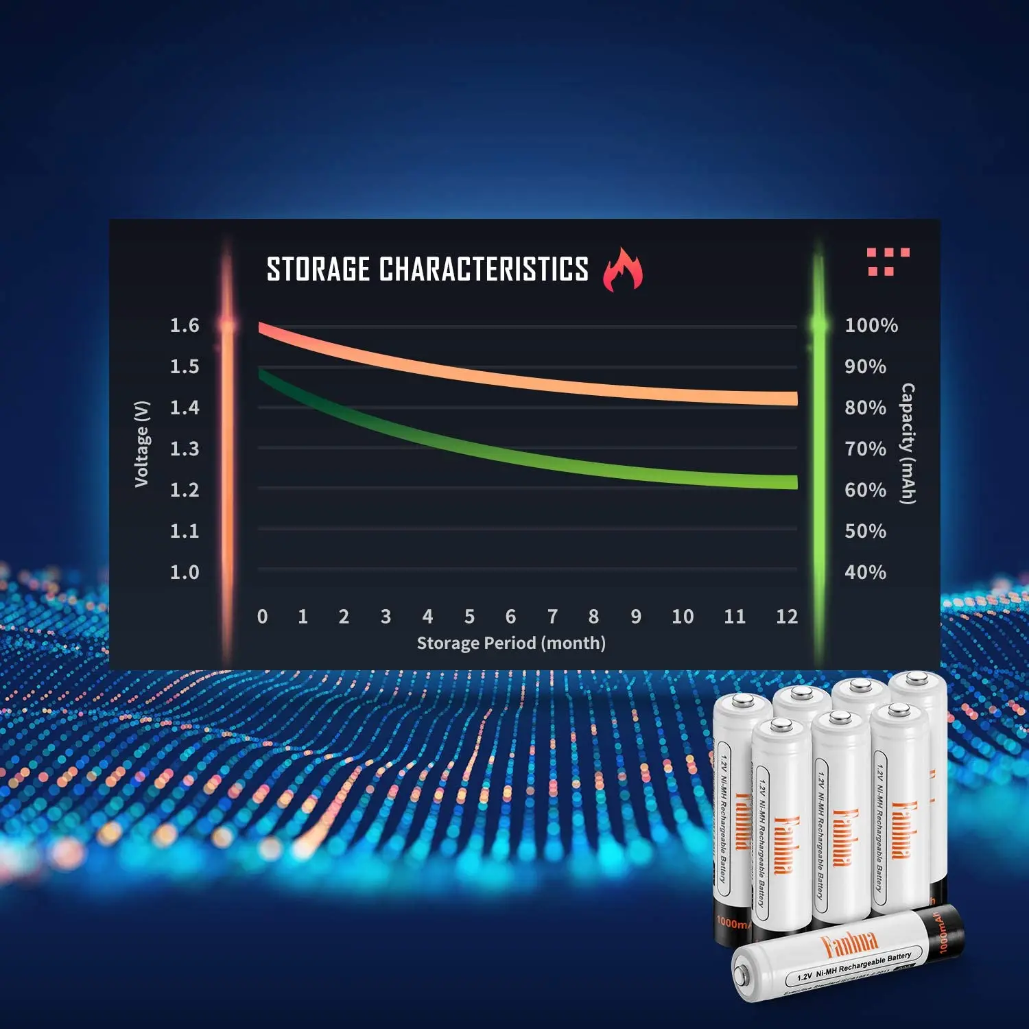 Sạc 1.2V AAA NiMH 1000MAH Dung Lượng Cao Ba Kích Thước Pin Năng Lượng Mặt Trời Cho Ngoài Trời Đèn Năng Lượng Mặt Trời, đồ Chơi, Đài Phát Thanh