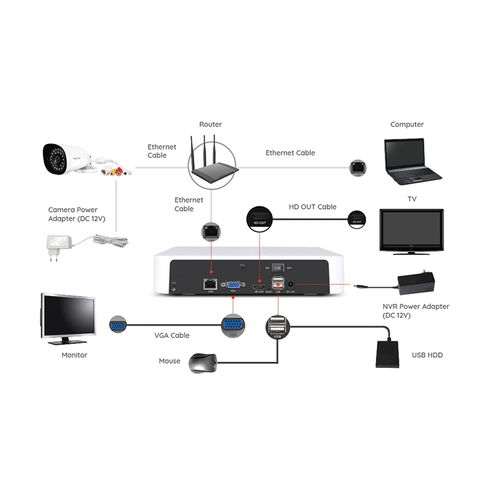 Foscam 8CH NVR For Foscam 5mp/8MP IP Security Camera  Network Video Recorder 24/7 Video Recorder Surveillance System Kit