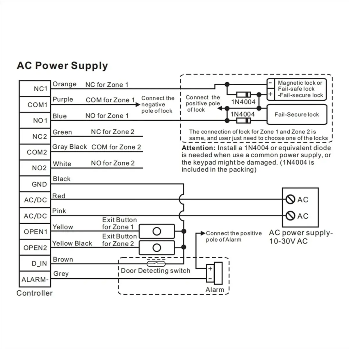 

Access Controller IP67 RFID Card Door Access Controller Keypad Security Door Access Control System Door Access Control
