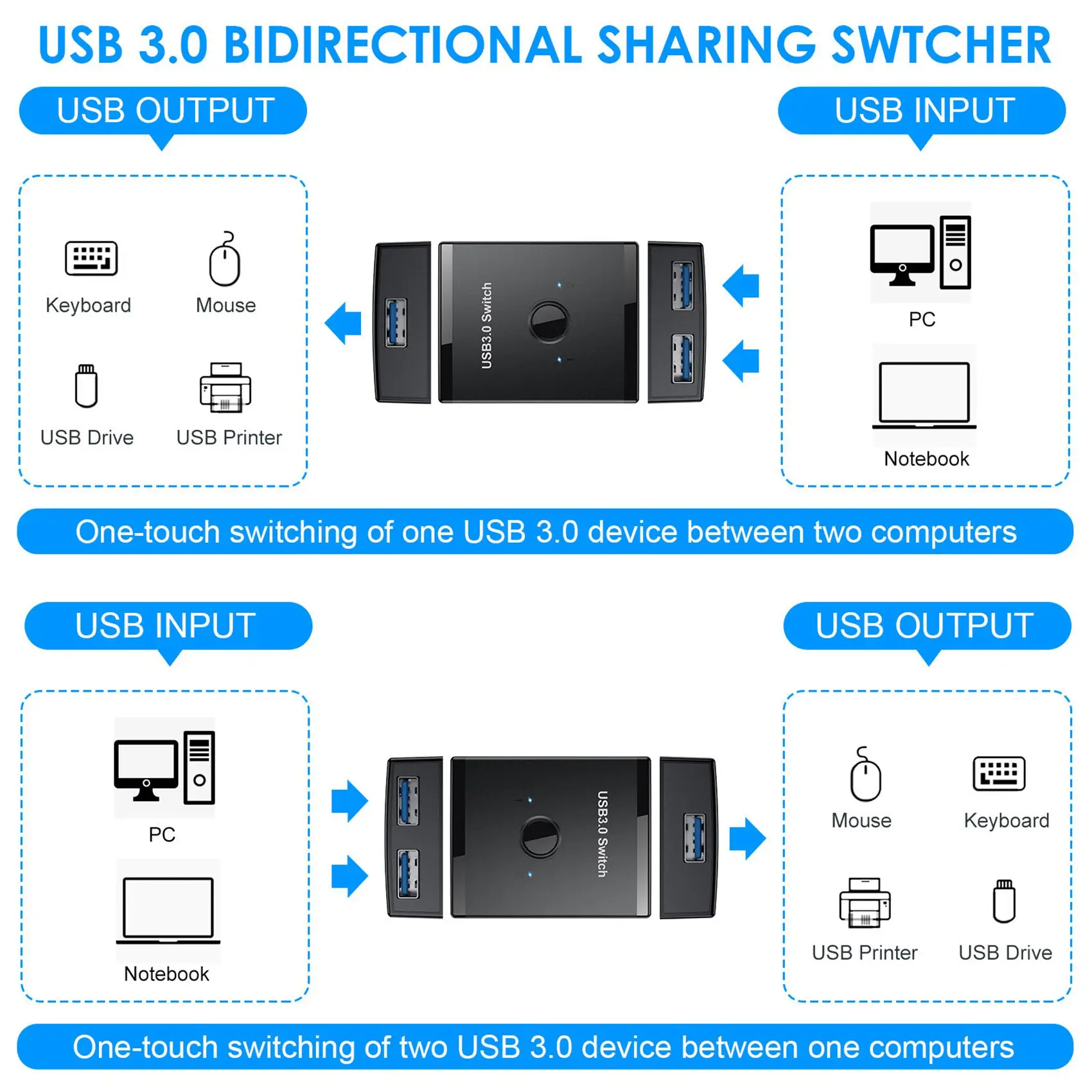 USB Switch USB3.0 Bidirectional Switch 1 in Two Out Printer Sharer Splitter USB Devices Peripheral Switcher