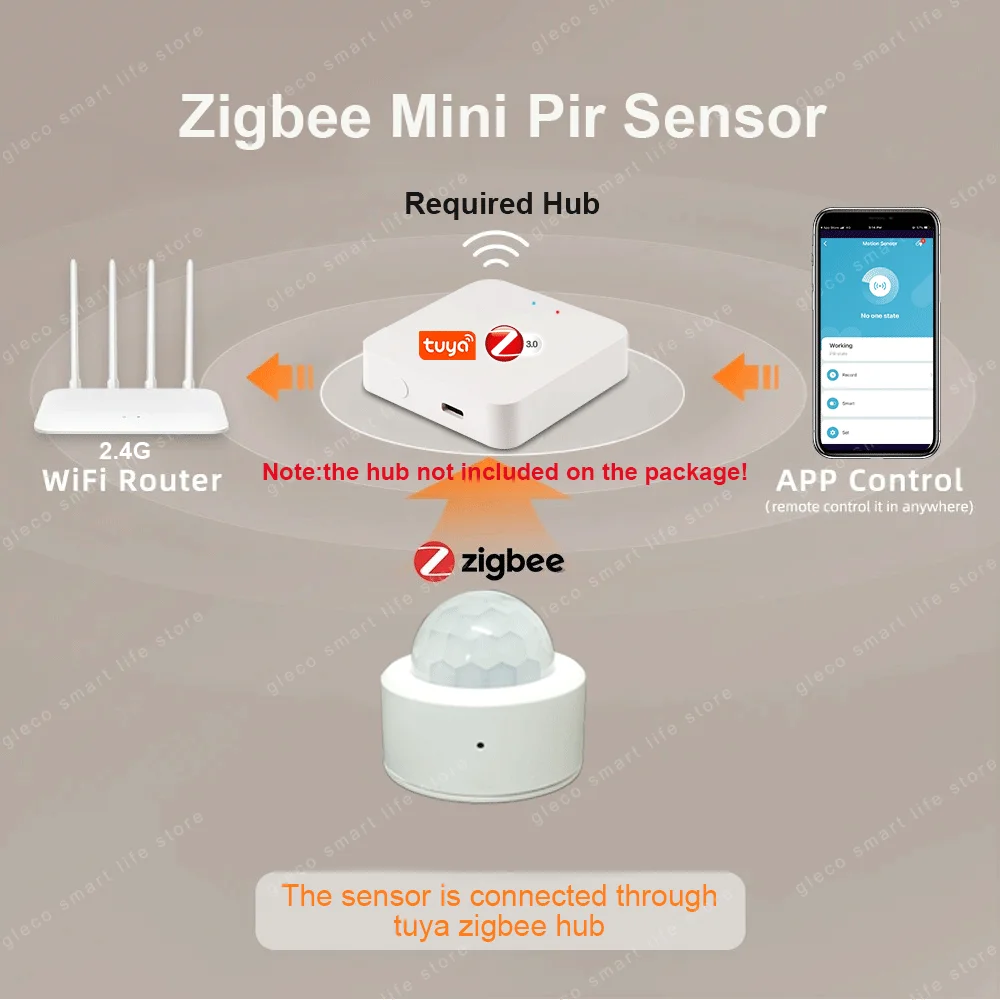 Zigbee Mini PIR Motion Detector Human Infrared Sensor Security Burglar Alarm Sensor For Alexa,Google Home