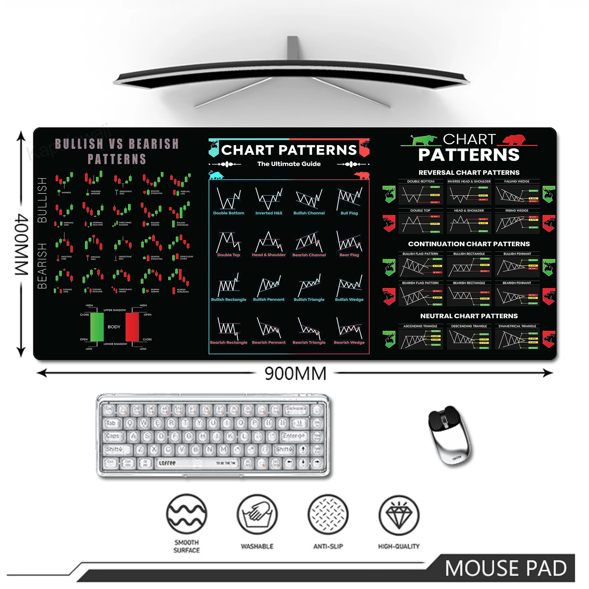 

Stock Market Chart Pattern Large Mousepad Pc Accessories Keyboard Pads Gaming Speed Desk Mat Rubber Locked Edge Mouse Mat 30x60