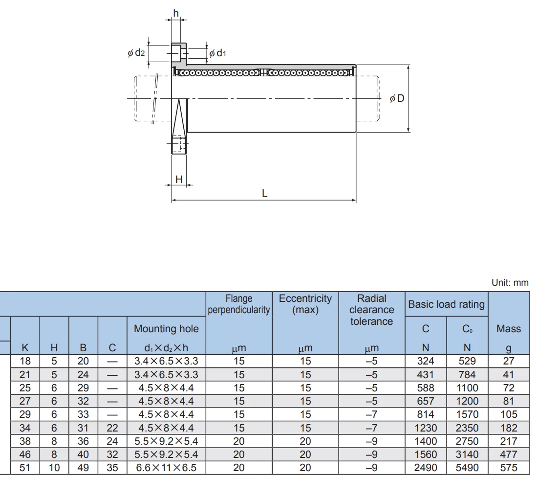 Original Linear Bushing Cut Flange, Peças de Impressora 3D, Fit para THK IKO INA Rolamento, Router CNC, Novo, DIY, LMH LMH13LUU