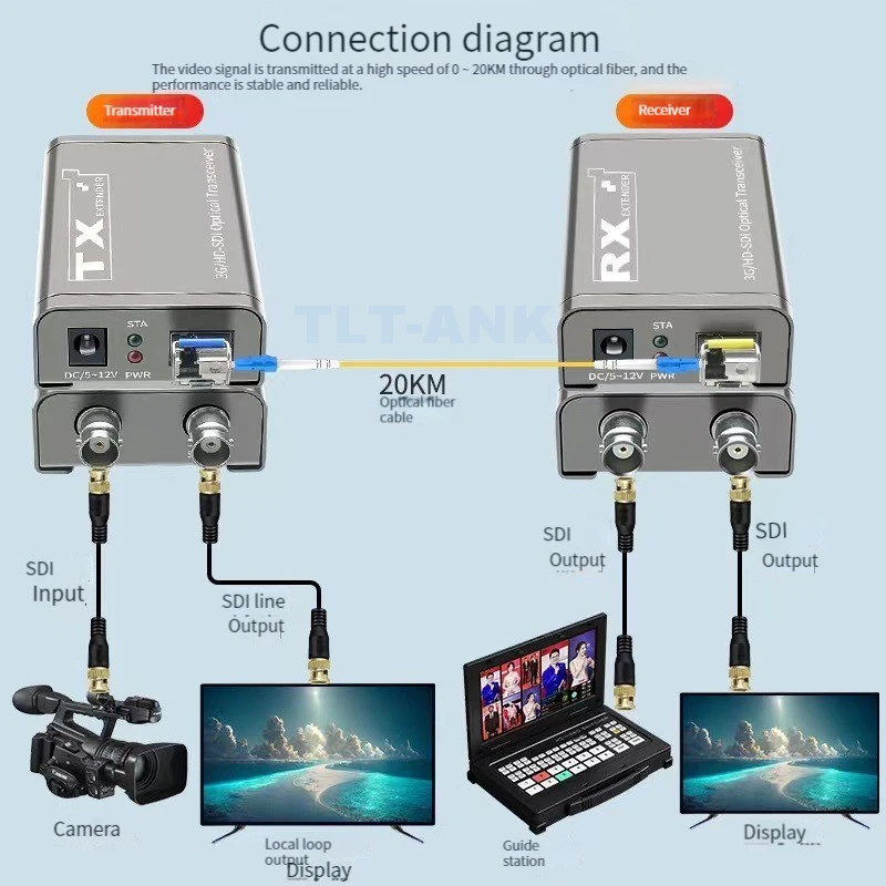 Extensor de fibra 3G SDI sobre cable óptico de fibra LC a 20Km 1080P HD SDI Video Audio extensión de fibra de nivel de transmisión con LC SFP