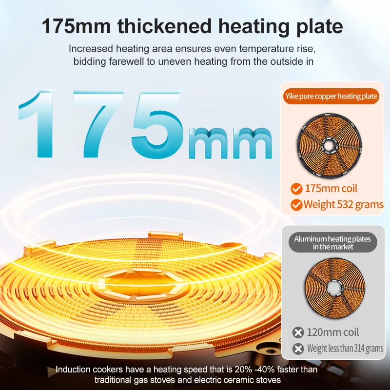موقد حثي كهربائي 3500 واط، بشع - مراجعة Double Induction Cooktop 220V وسعره