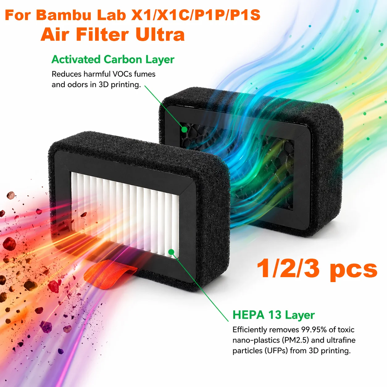 1/2/3pcs New HEPA 13+ Activated Carbon Air Filter Ultra For 