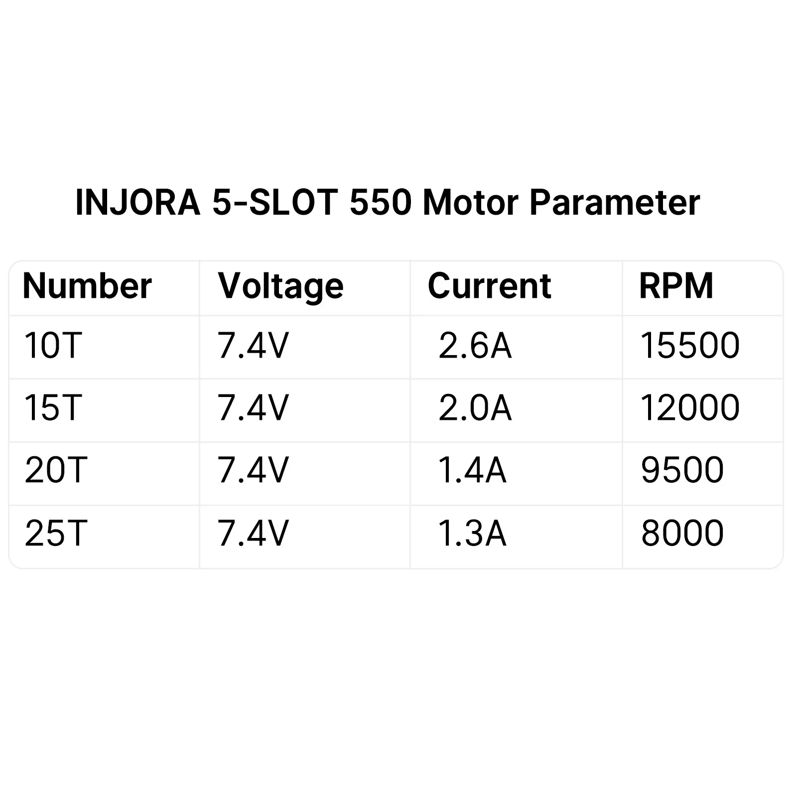 Waterproof  5-SLOT 550 Brushed Motor 15T 20T for 1:10 Scale RC Model Car Crawler Truck Upgrade (INM08)