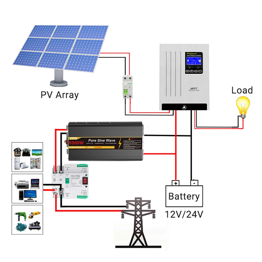 Aninerel 100A Solar Charge Controller and 12V-100AH Battery Sets 48V-100AH MPPT Intelligent Regulator Solar Controller For 12V/24V/36V/48V LiFePO4 Battery US In Stock view 3