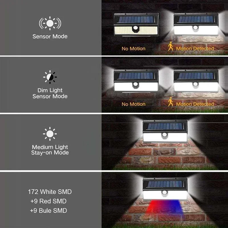 2025 colector Solar lámpara de garaje luces de seguridad de patio Ip65 impermeable 190LED/100LED 270 grados gran angular Reflector iluminado