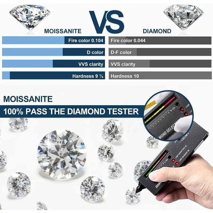 Moissanite Stone 2 / 4 / 6 / 8 / 10 Pcs Per Lot Promotion with GRA Certificate Pass Diamond Tester Lab Diamonds Loose Gemstones