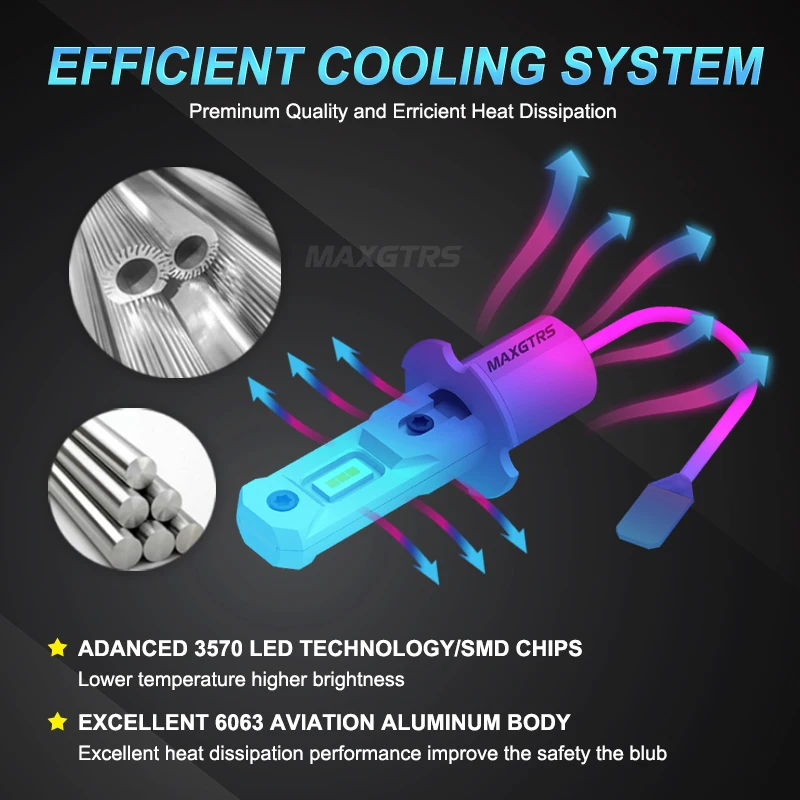 MAXGTRS 2x H3 LED Car Headlight Fog Light Bulb Fanless Daytime Running Light No Polar H3 Car Driving Lamp Super Bright DRL 24V - view 4