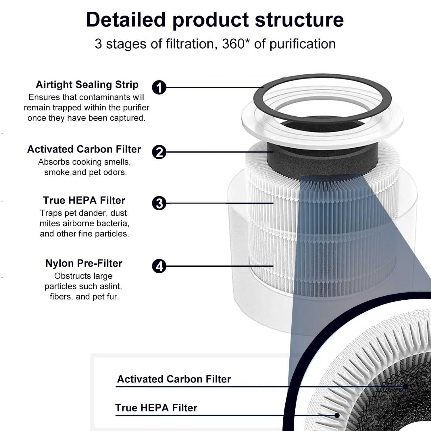 2-Pack True Replacement HEPA Filter Compatible with Afloia Fillo/Halo/Mooka Allo, 3-in-1 H13 True HEPA Filter for Fillo filter,