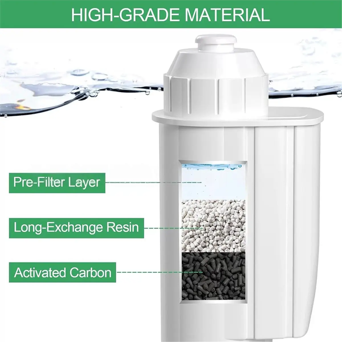 ABGN For TZ70033A Water Filter for Bean to Cup Espresso Machines, Value Pack, White
