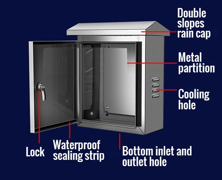 Monitoring Equipment Outdoor Waterproof Box Power box Electrical Enclosure Case 201 Stainless Steel Sealed Junction Wire Box