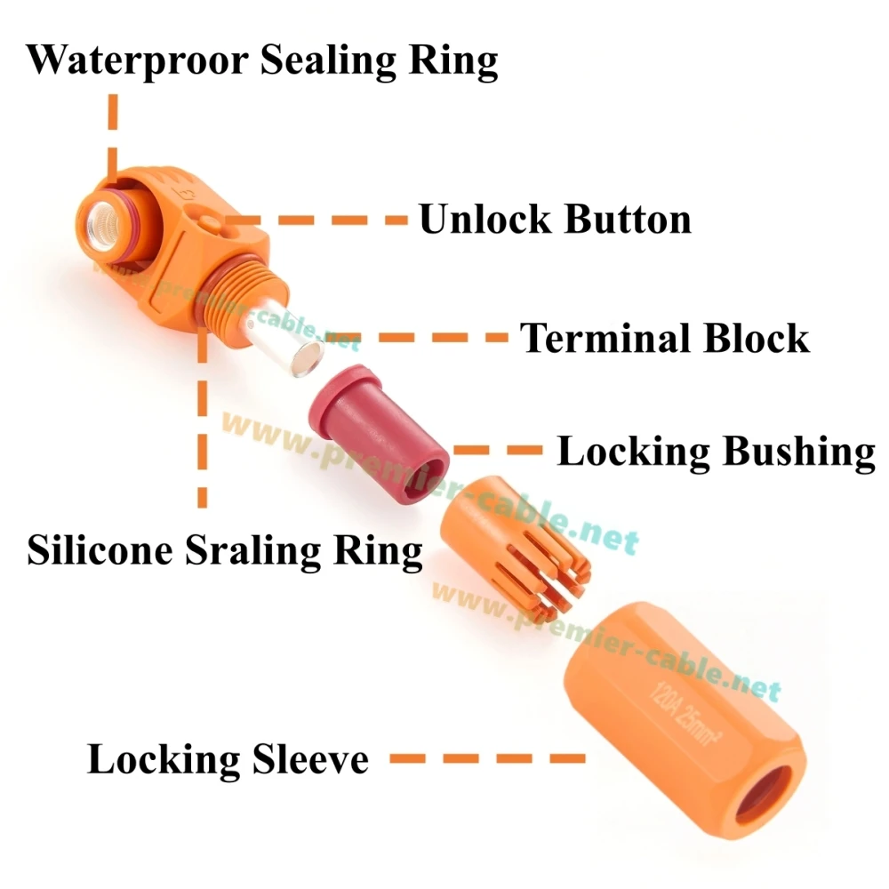 IP67 Waterproof 25mm² 120A High Voltage High Current Battery Energy Storage Connector Right Angle Single Core Plug