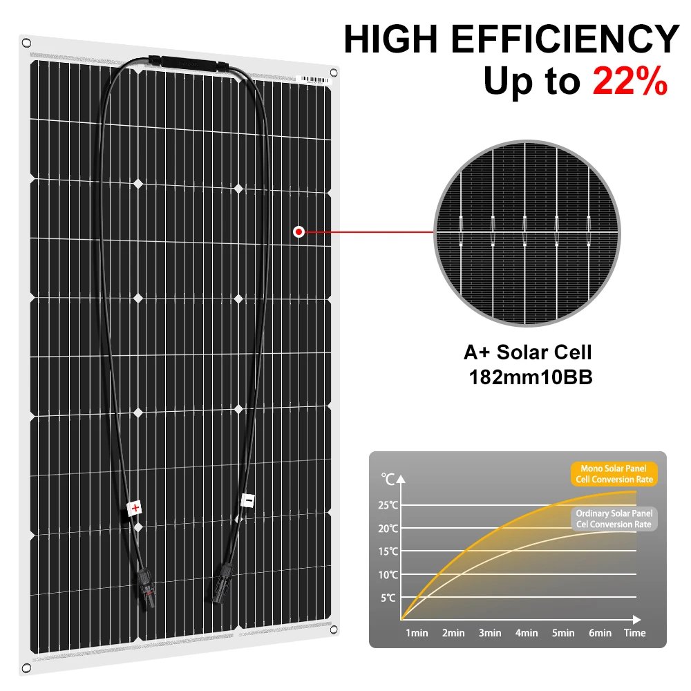 Dokio 18V Monokristalline 100W Flexible Solar Panel Für Auto/Boot/Home Solar Ladung 12V Wasserdicht solar Panel China