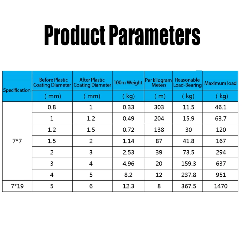 L=10 Meters Diameter 1mm-2mm 304 Stainless Steel Black PVC Coated Wire Rope 7*7 Structure Soft Wirerope Steel Wire