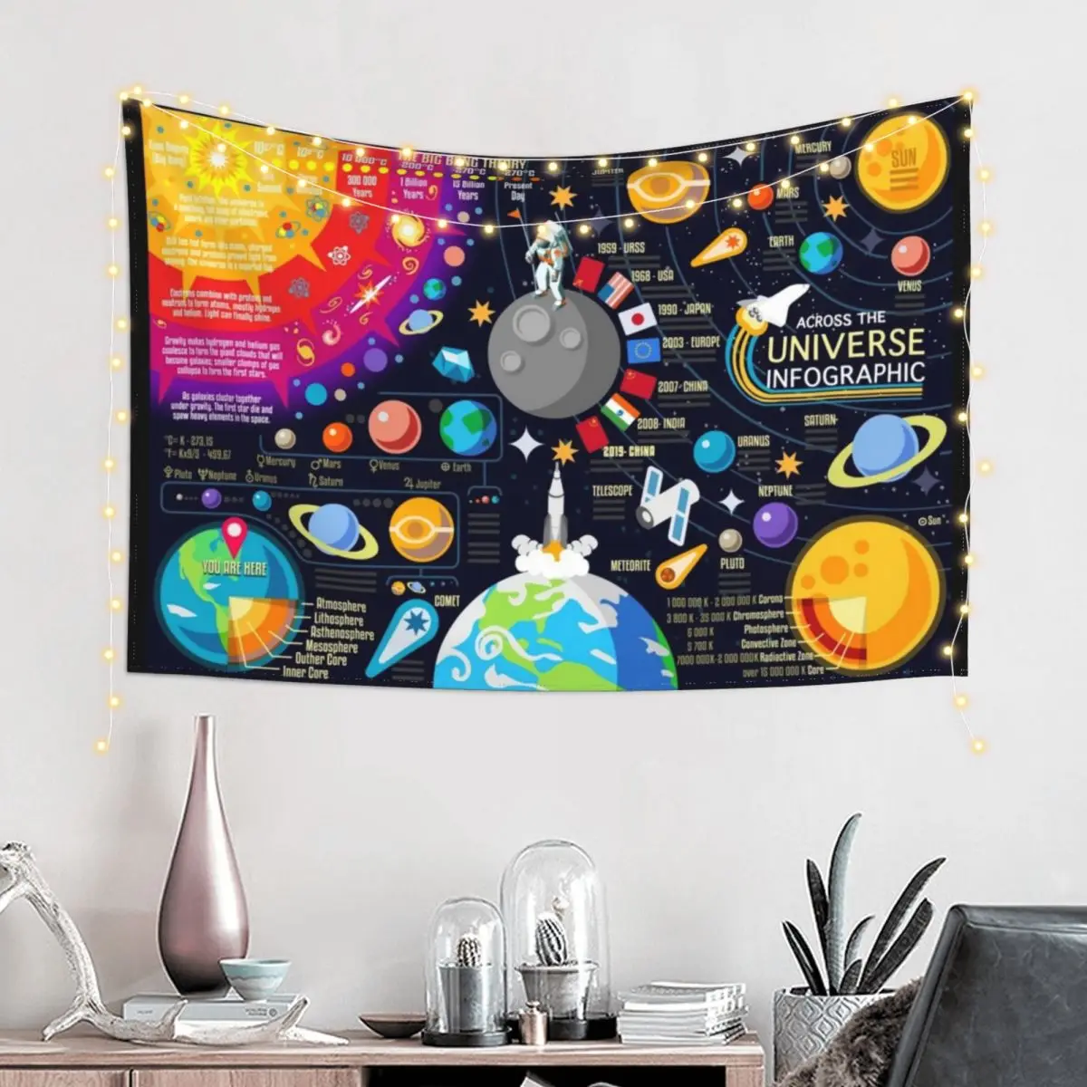 Space Universe Infographics Big Bang Tapestry Room Decorating Aesthetic Funny Tapestry