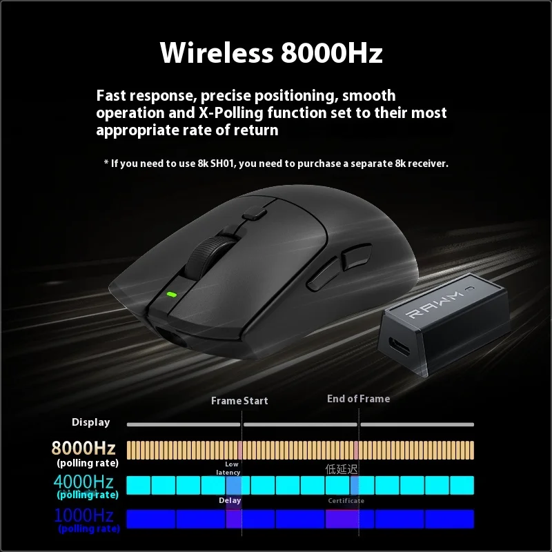 Renmo SA-SH01 Gaming and Esports Mouse 3395+52840 Hot swappable Micro Small Handheld Computer Wireless 8k Male Gift