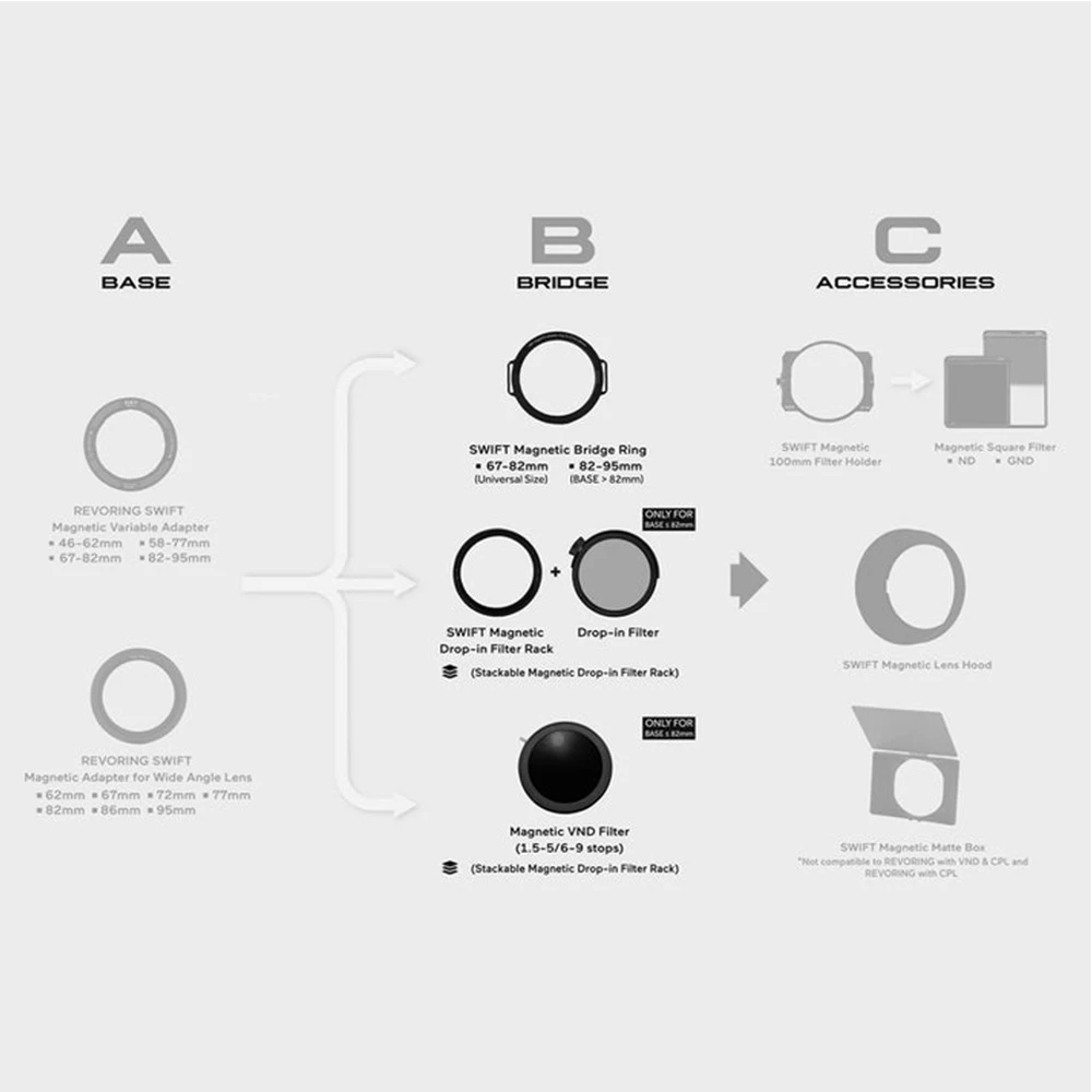 H&Y RevoRing Swift System Drop-in Cinematic CPL Filter Camera Lens Circular Polarizer 1/4 1/8  Filters