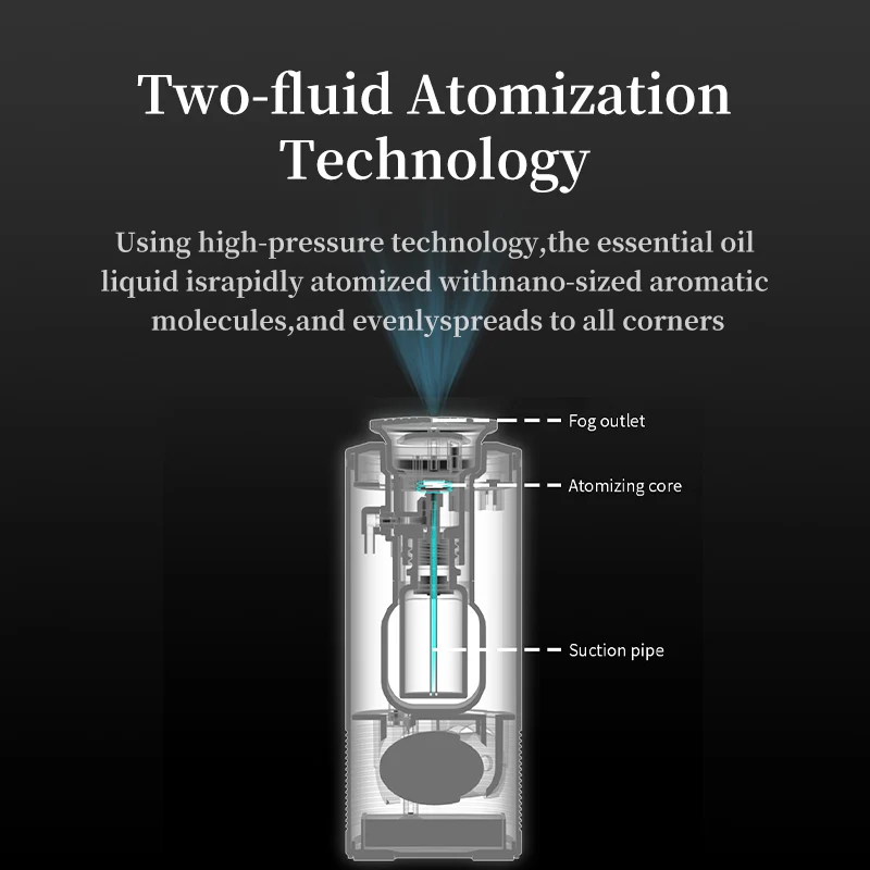 Автомобильный ароматический диффузор, 50 м3, диффузор эфирного масла, малошумный освежитель воздуха, очиститель аромата для бытовой техники, небольшие места