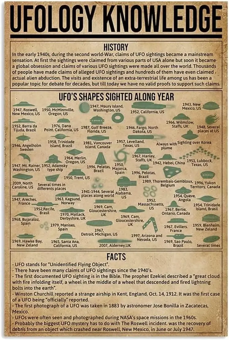 Youpinnong Ufology Knowledg Metal Signs UFO'S Shapes Sighted Along Year Retro Poster Popular Science Guide Decor Home Decor 