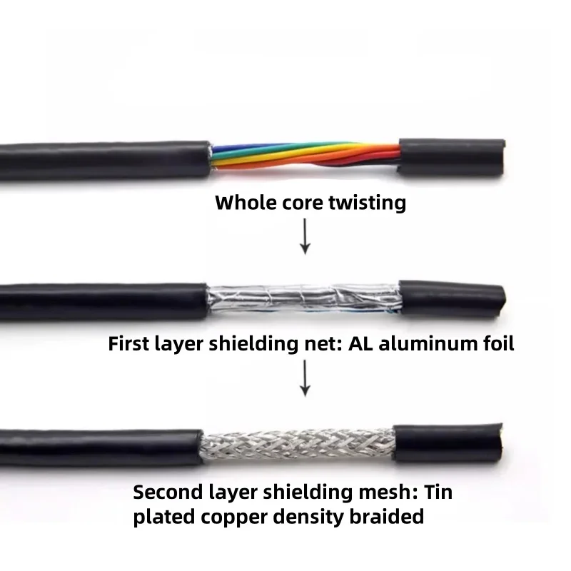 UL2464 كابل محمي 22AWG 24AWG 26AWG خط التحكم النحاسي 2/3/4/5/6/8 كابل محمي للزوج الملتوي الأساسي