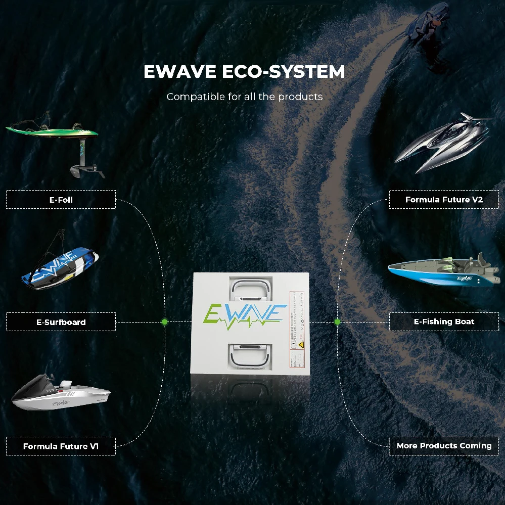Scenic AreaTheme ParkNew Made In China Industry EWAVE Luxury Jetski Jet Skis Small Toy E Energy Boat RC Rowing Racing Catamaran view 5